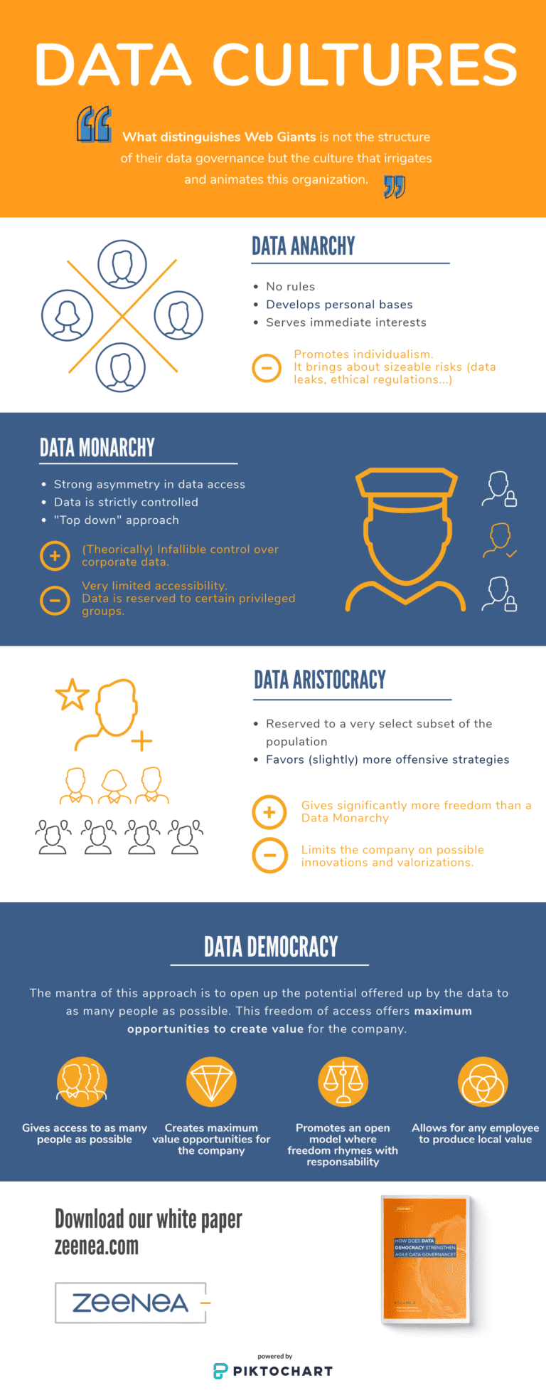 The different data cultures: organization and governance | Zeenea