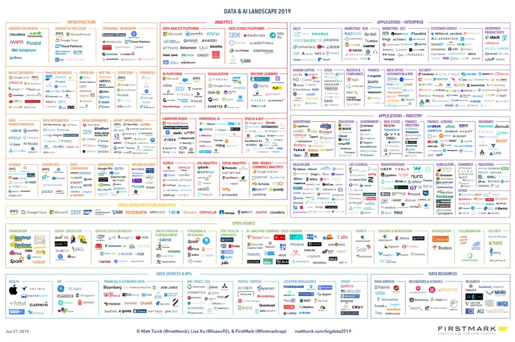 Data mapping: The challenges in an organization | Zeenea