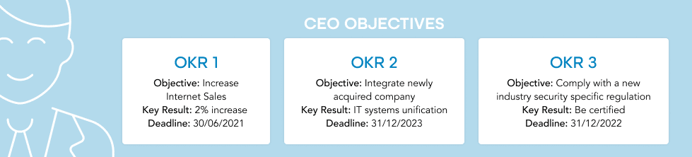 S1E2 - OKR CEO S1E2 - OKR CEO