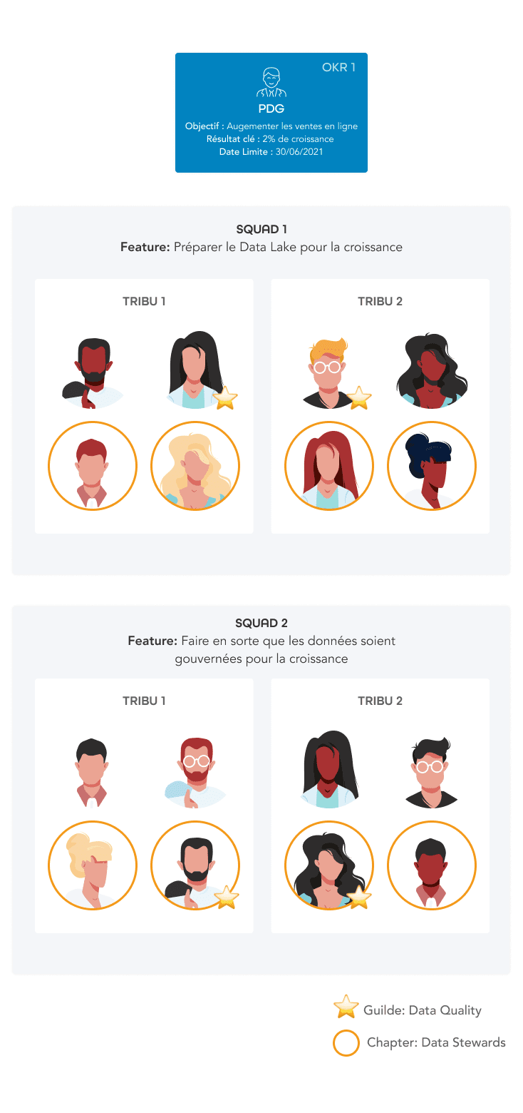 S2E1 - Features teams FR exemple de feature teams zeenea