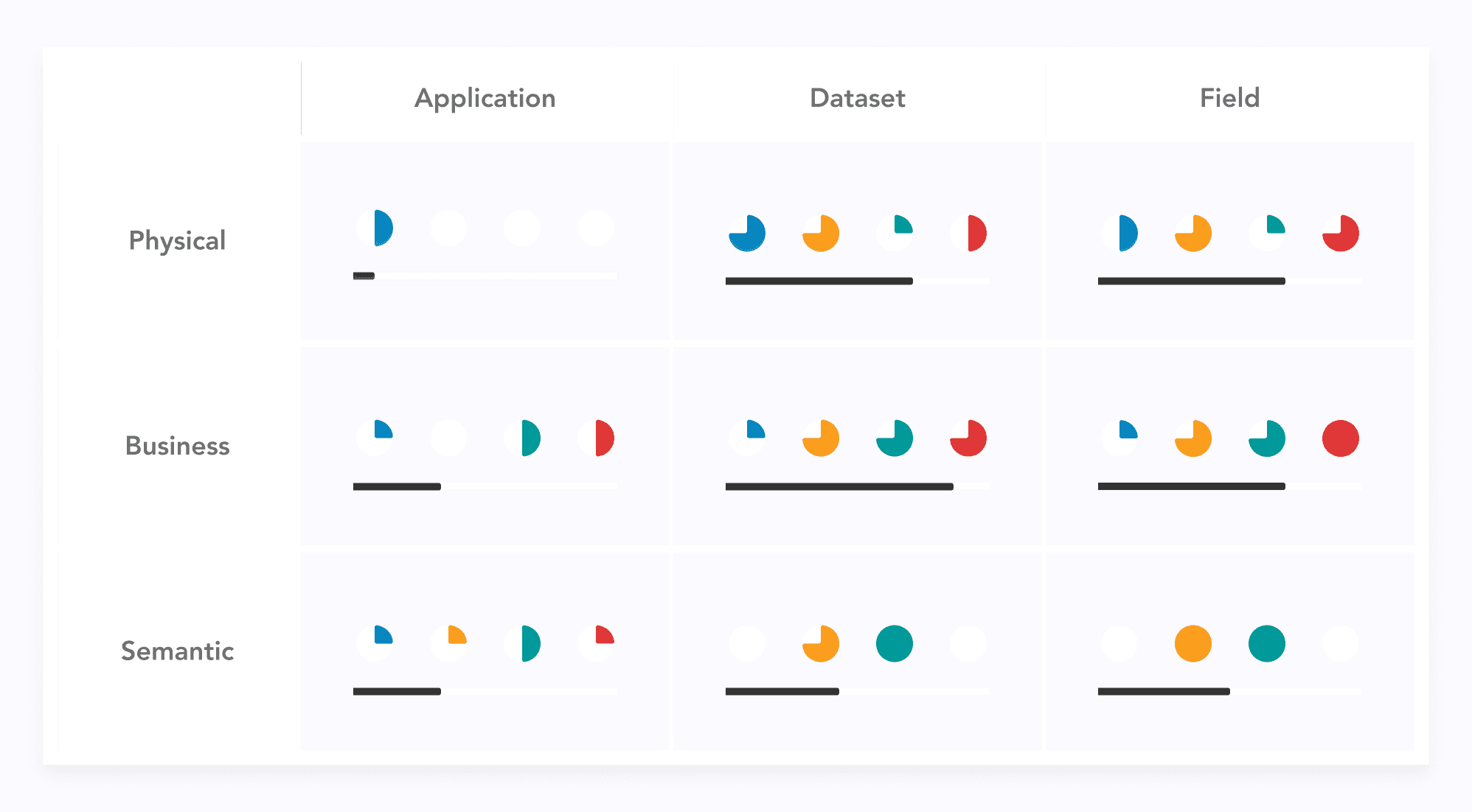 data-lineage-values-profiles-EN-zeenea data-lineage-layers-EN-zeenea