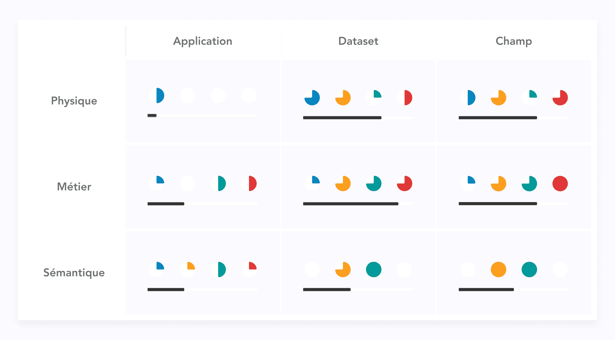 data-lineage-values-profiles-FR-zeenea data-lineage-layers-FR-zeenea