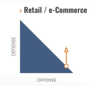retail-e-commerce-sector-data-governance healthcare-sector-data-governance