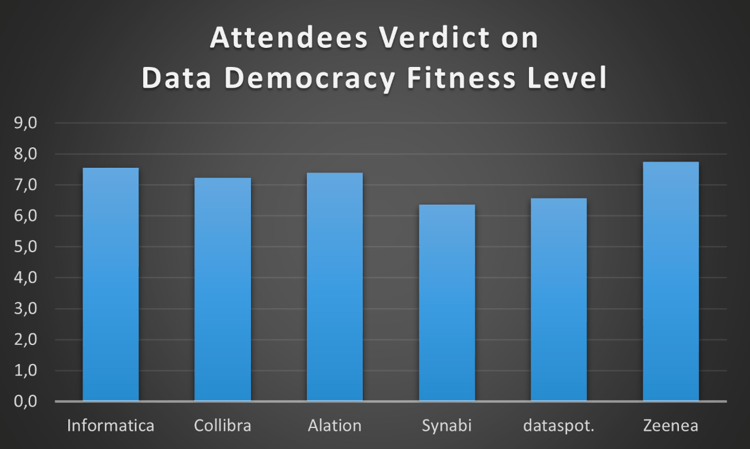 webinar-barc-2021-data-catalog-3