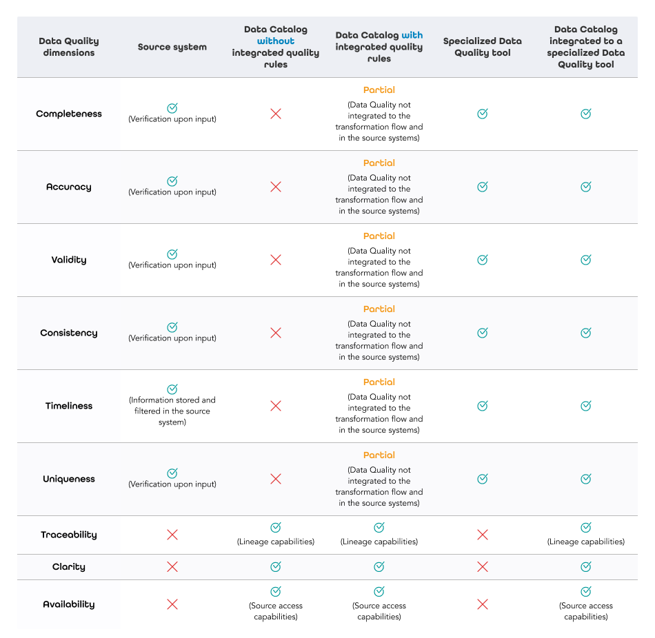 WP Data Quality - Table 5 - EN data-quality-data-catalog