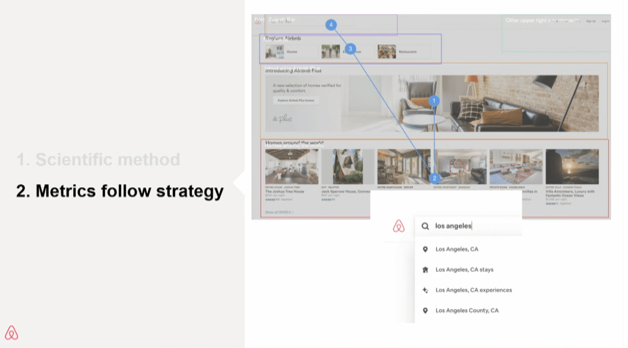 Metrics Okrs Airbnb Metrics Okrs Airbnb