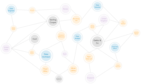 Knowledge Graph Generate A 360 View Of Your Data Assets Zeenea Knowledge Graph Generate A 360 View Of Your Data Assets Zeenea