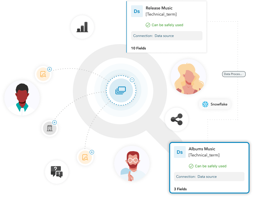 Zeenea For Data Consumers Zeenea For Data Consumers