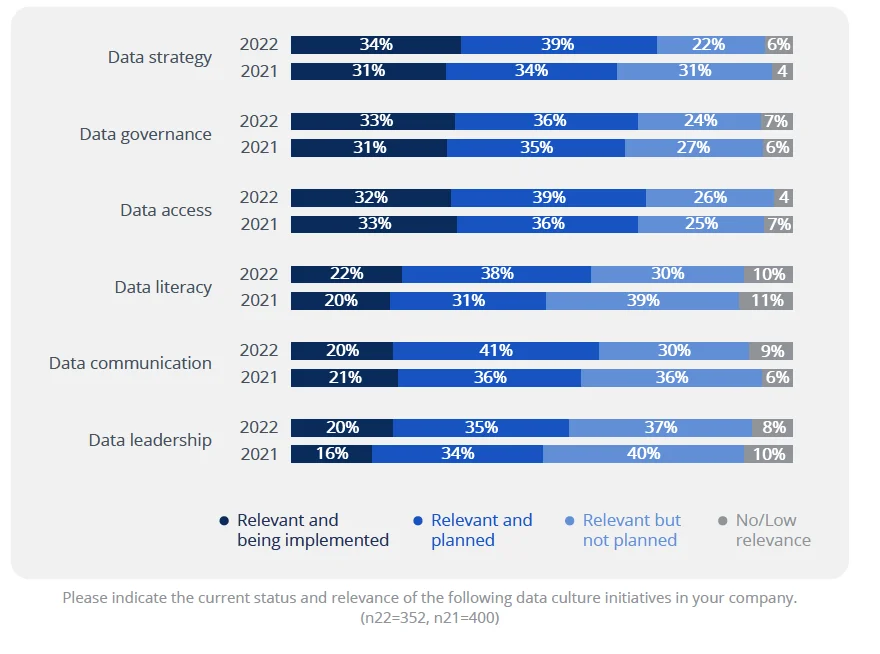 Current Status And Relevance Of Data Culture Initiatives Barc Data Culture Survey 23 Current Status And Relevance Of Data Culture Initiatives Barc Data Culture Survey 23
