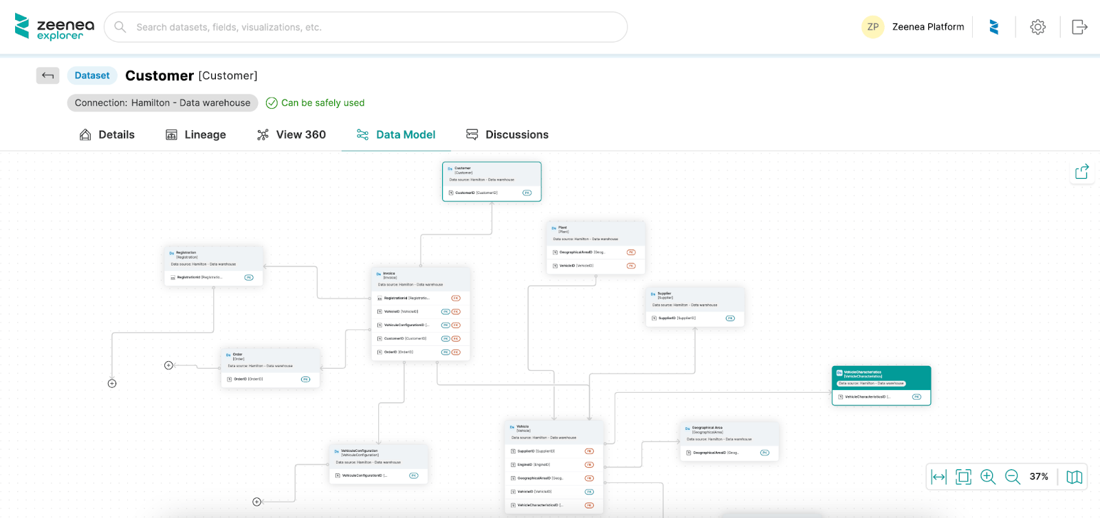 Data Model More Zeenea Explorer