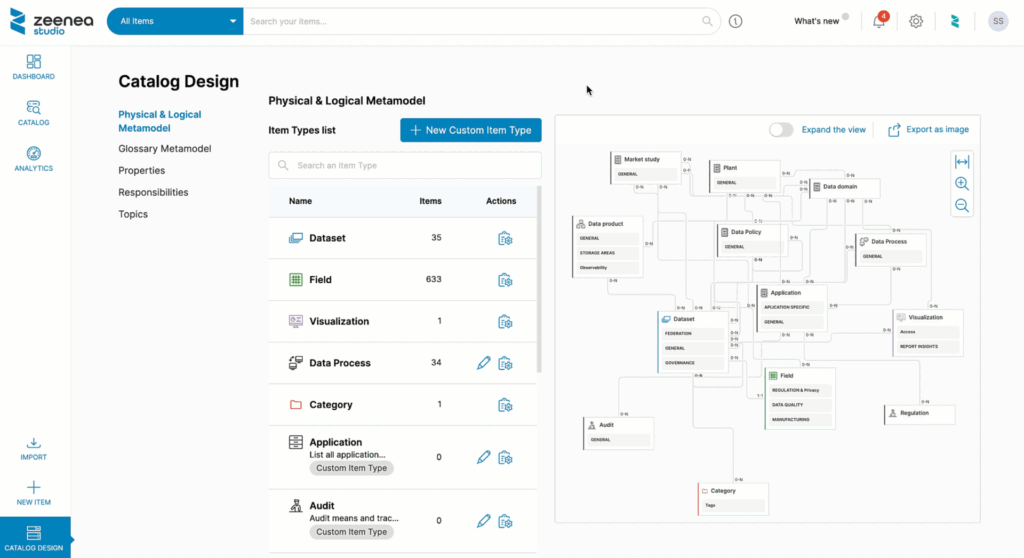 Metamodel Graph Zeenea Studio