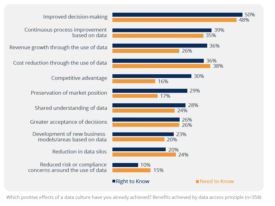 Need To Know Versus Right To Know Barc Data Culture Survey Need To Know Versus Right To Know Barc Data Culture Survey