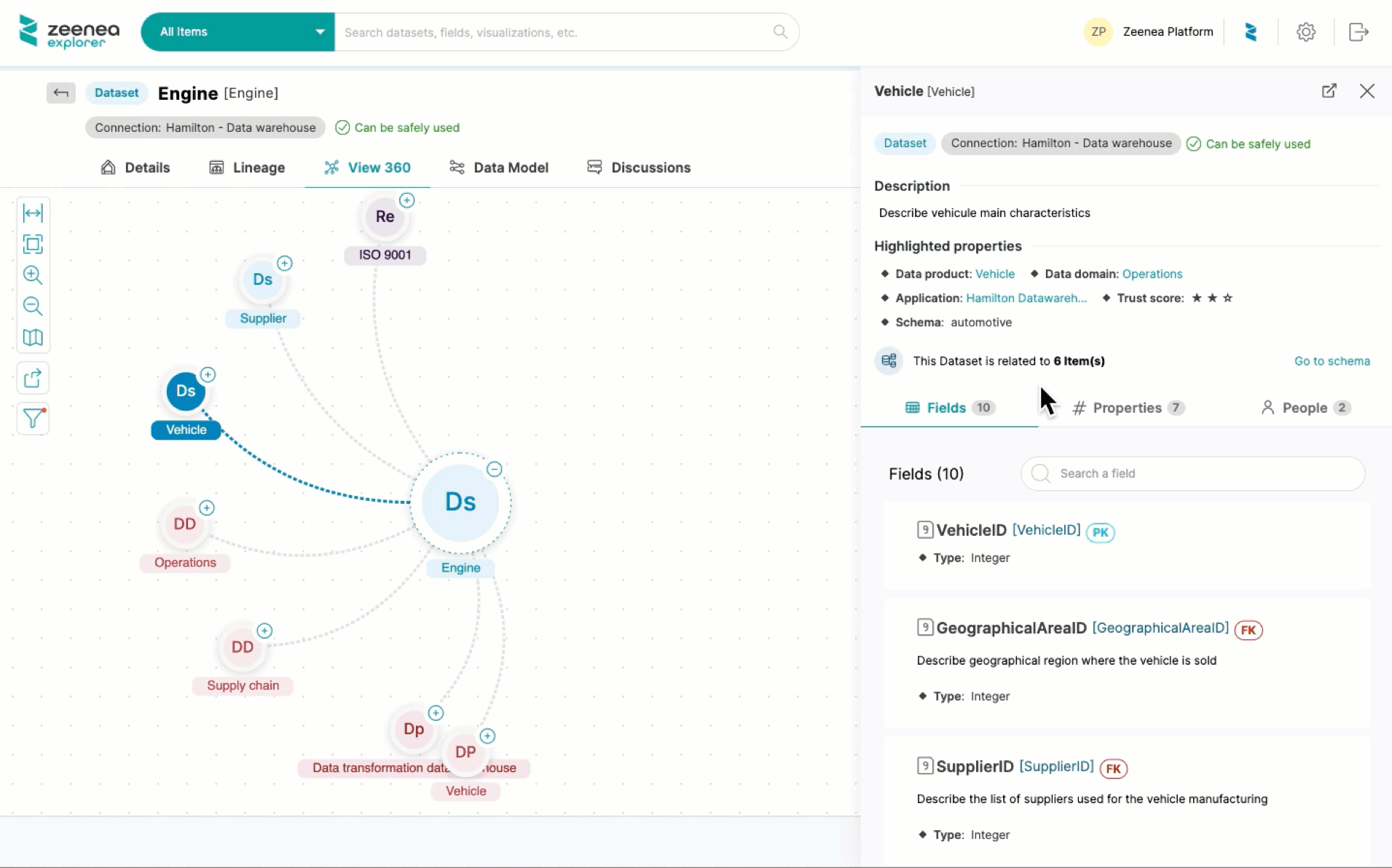 Feature Note View 360 Data Model Feature Note View 360 Data Model