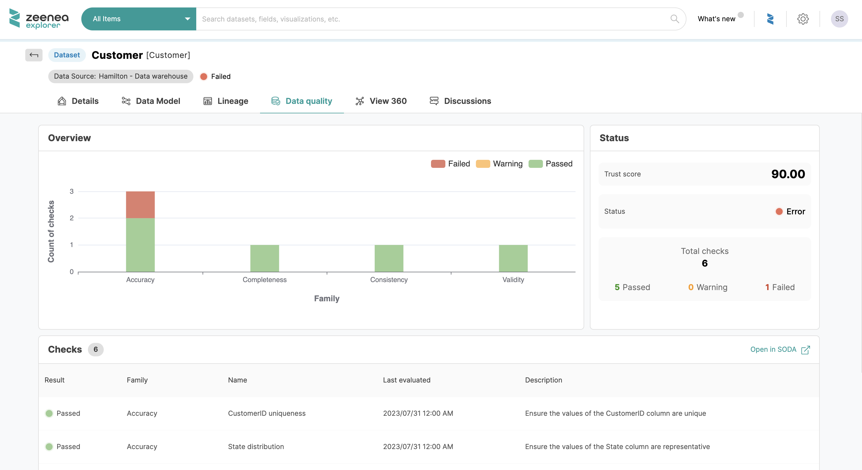 Zeenea Explorer Data Quality Graph Zeenea Explorer Data Quality Graph