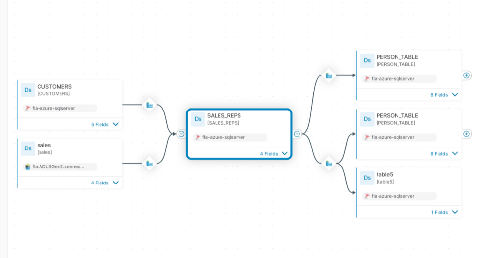 Zeenea x Azure Data Factory