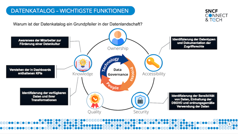 Datenkatalog Wichtigste Funktionen - SNCF Connect Datenkatalog Wichtigste Funktionen - SNCF Connect