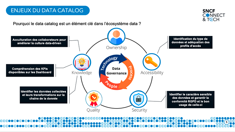Enjeux Data Catalog - SNCF Connect Enjeux Data Catalog - SNCF Connect