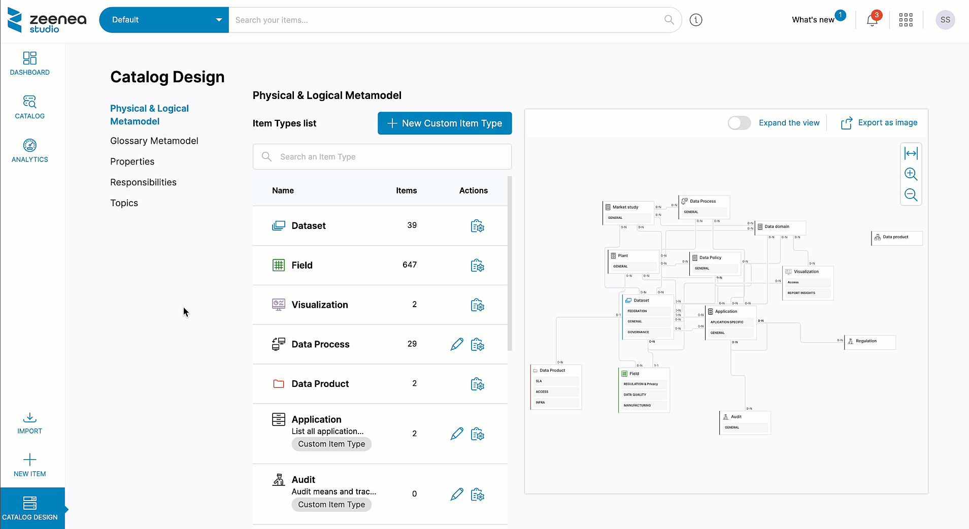 Data Products Metamodel Catalog Design Zeenea Studio Data Products Metamodel Catalog Design Zeenea Studio