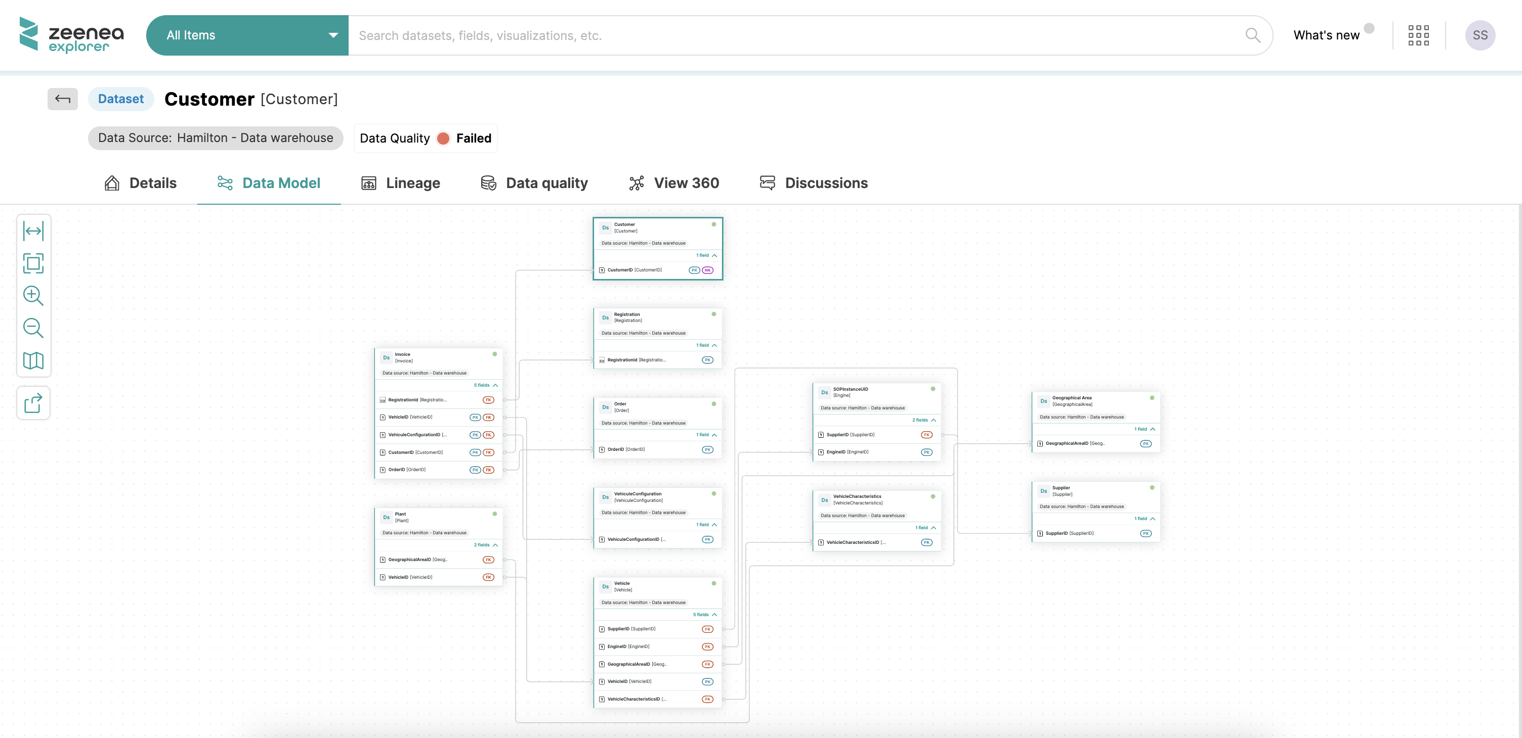 New Data Model Zeenea Explorer New Data Model Zeenea Explorer
