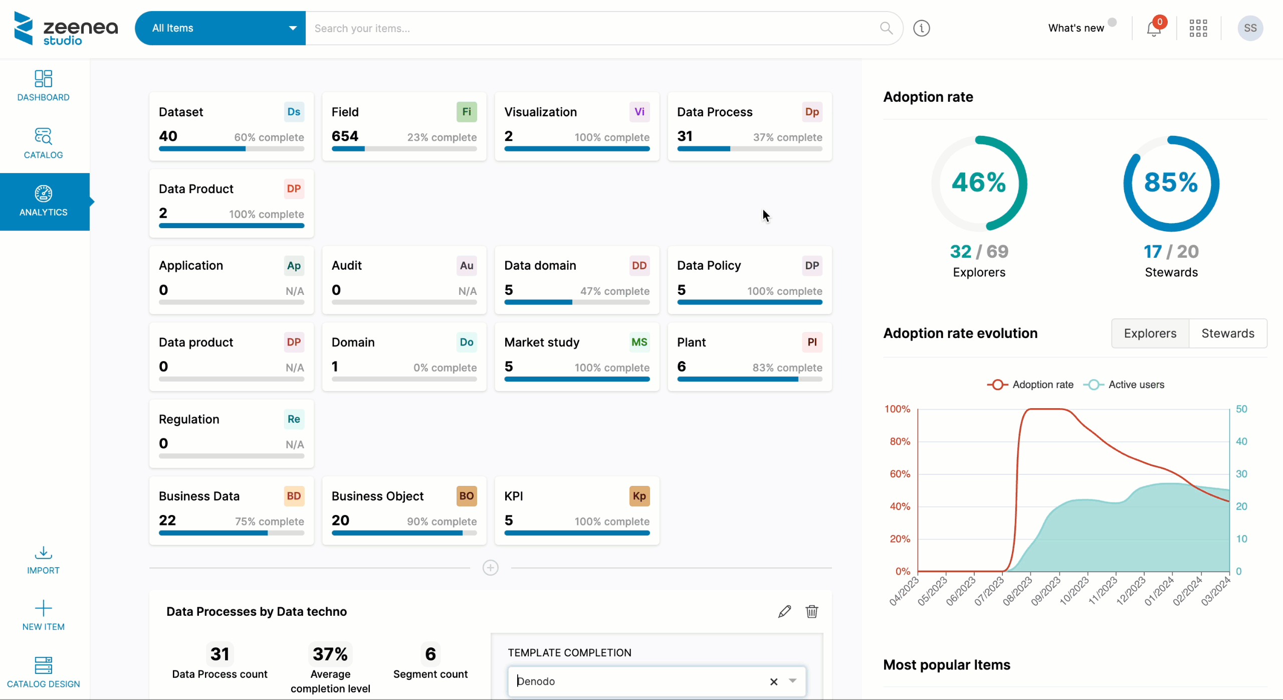 Adoption Rate Dashboard Adoption Rate Dashboard