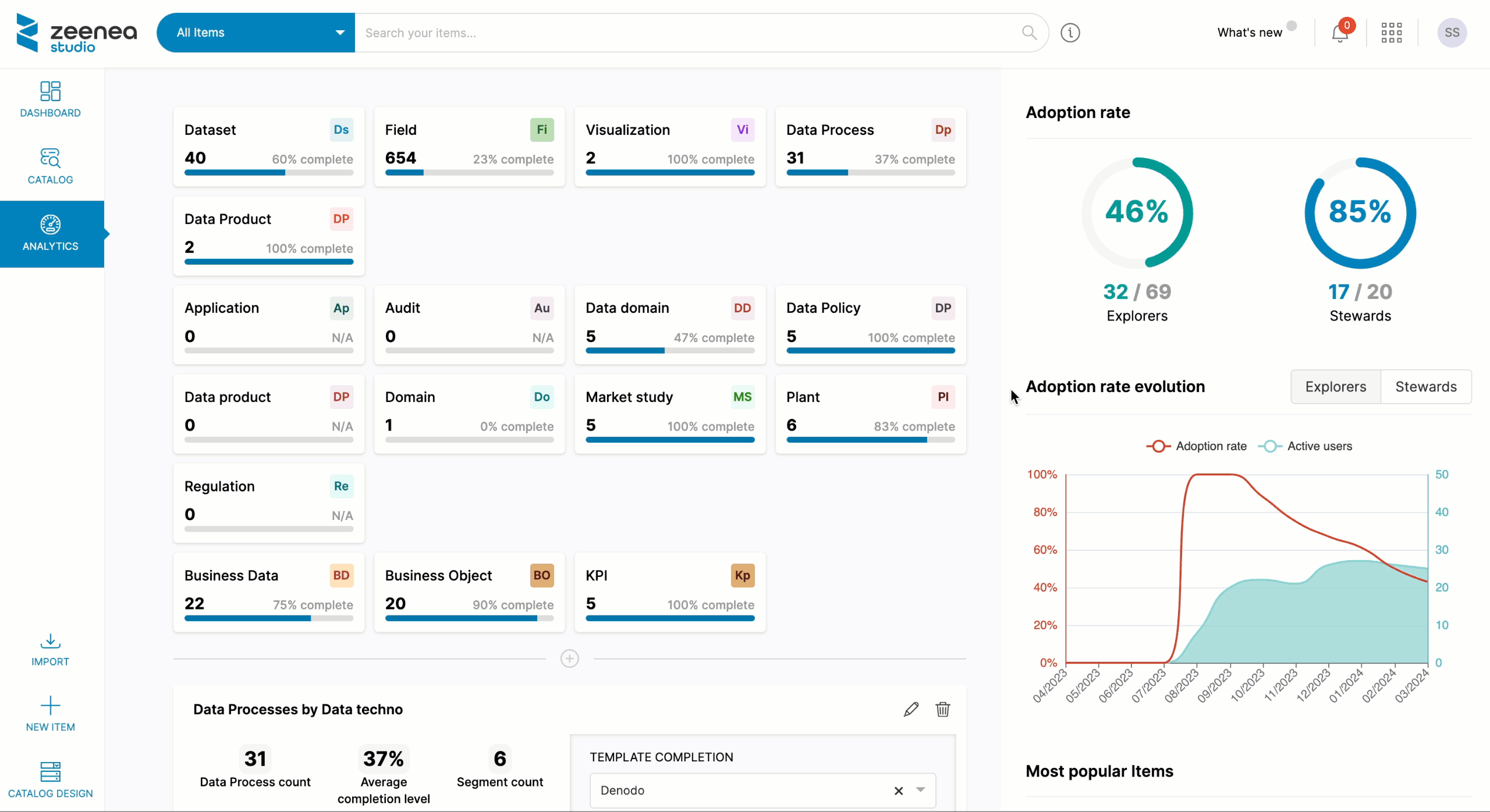 Frequent Search Dashboard Frequent Search Dashboard