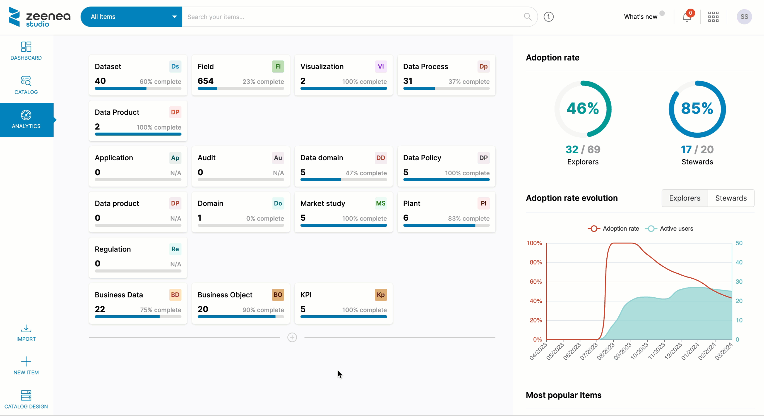 Widget Dashboard Widget Dashboard