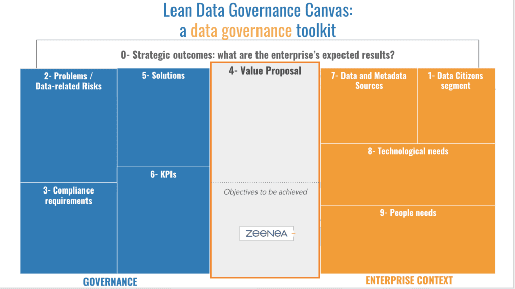 lean data governance canvas lean data governance canvas