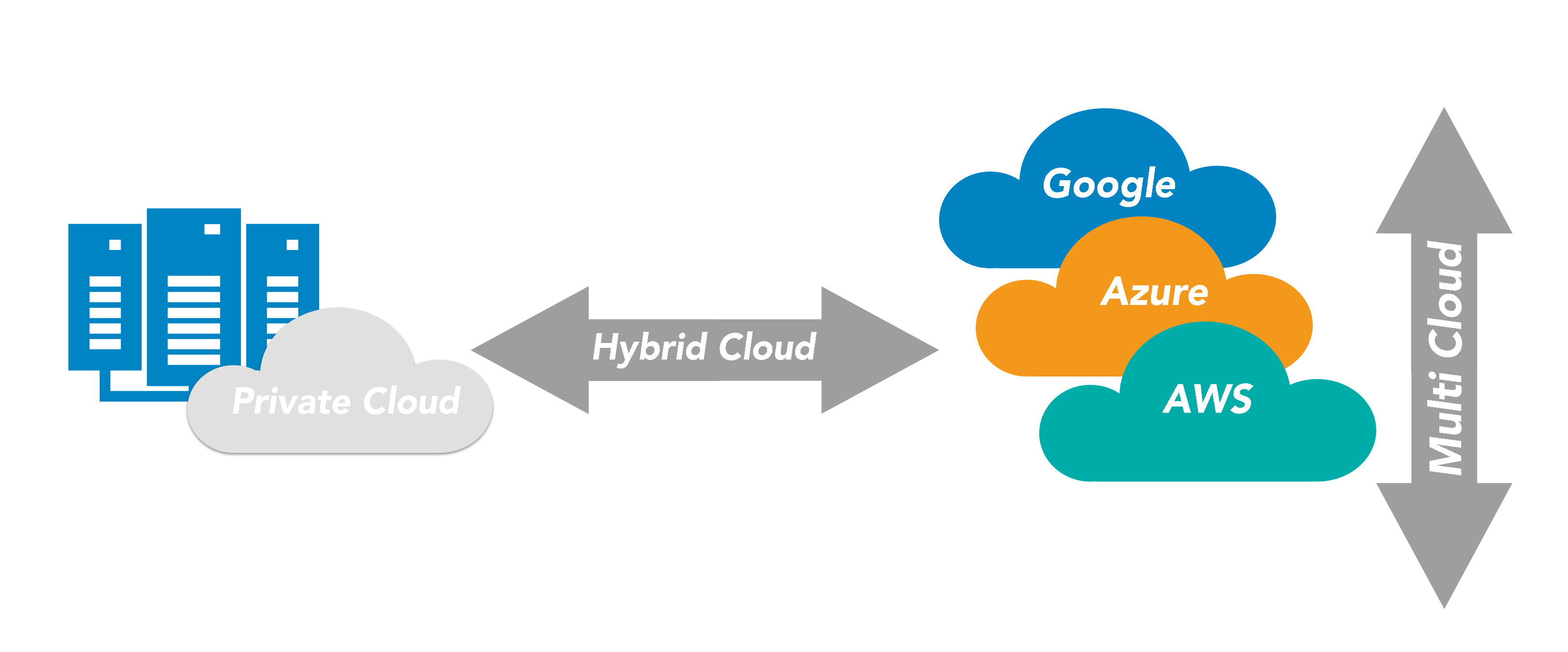 Data management is embracing Cloud technologies - Zeenea