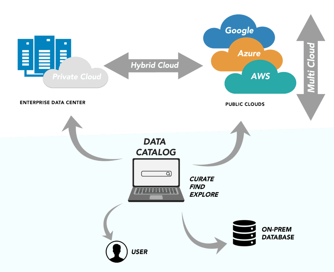 cloud management solutions