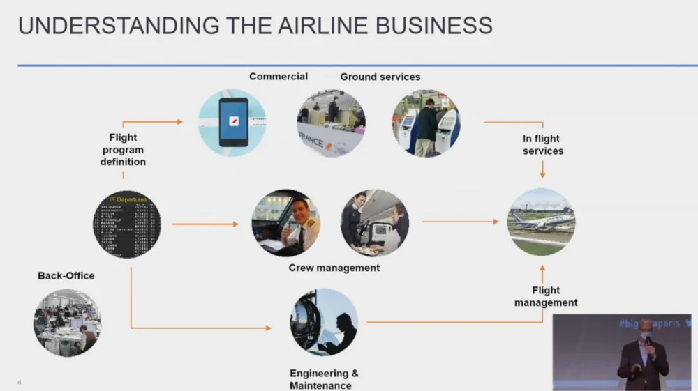 Air France customer testimonial: participative innovation