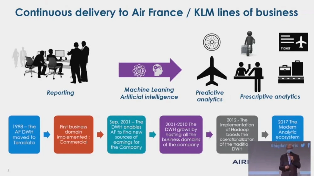 Air France: Their Big Data strategy in a hybrid cloud context - Zeenea