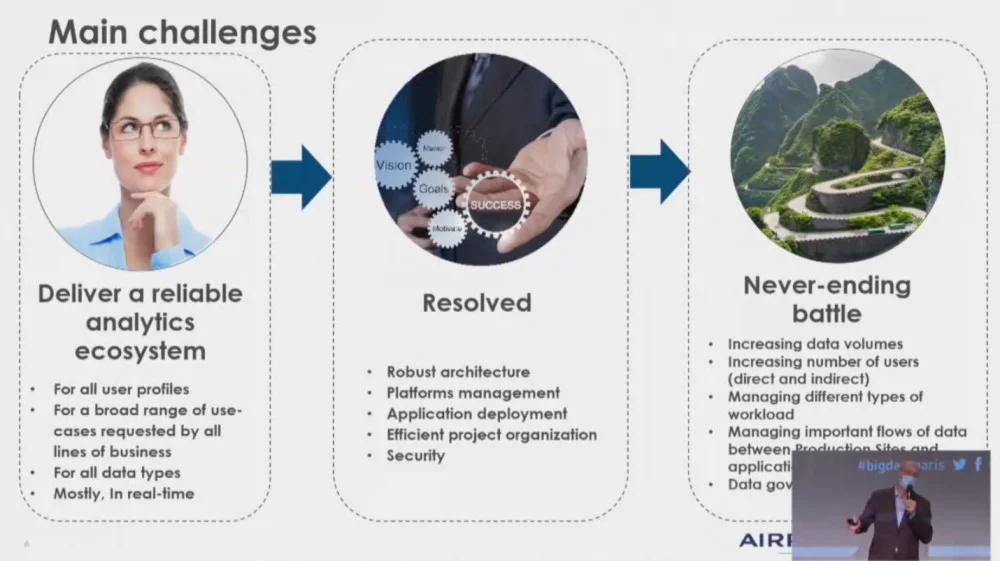 Air France customer testimonial: participative innovation